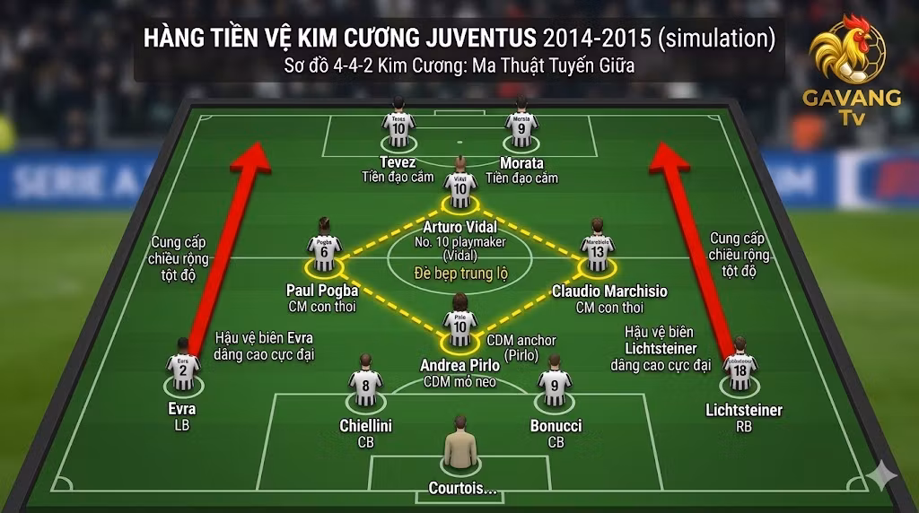 Sơ Đồ Đội Hình Kim Cương: Chìa Khóa Bá Chủ Tuyến Giữa Trong Bóng Đá
